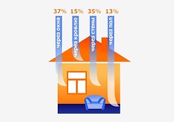 Онлайн калькулятор расчета теплопотерь деревянного и кирпичного дома