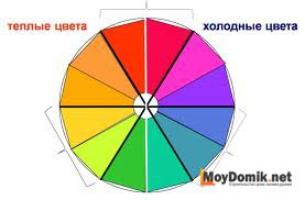 Спектр цветов - холодные и теплые цвета