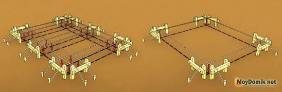 Разметка под ленточный фундамент - схема