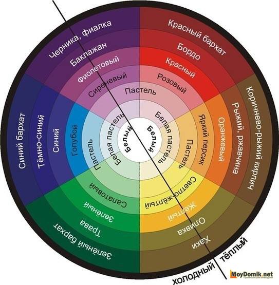 Цветовое колесо - палитра цветов