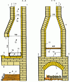 Кладка барбекю из кирпича Кладка барбекю из кирпича