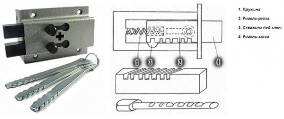 Ригельные замки для металлических дверей