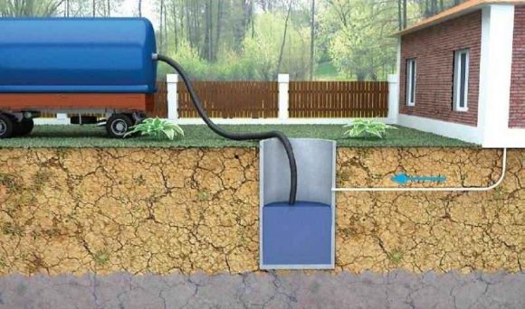 Самотечная канализация с откачкой Самотечная канализация с откачкой