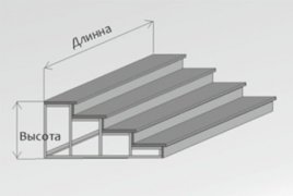 Прямой каркас крыльца - схема