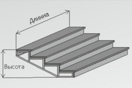 Скошенный каркас крыльца - схема