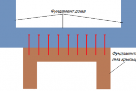 Связка фундамента крыльца и дома - схема