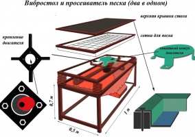 Схема вибростола и просеивателя песка