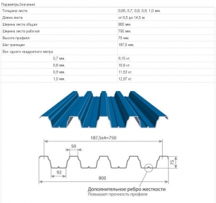 Профнастил Н75 для крыши - характеристики, схема