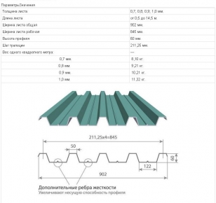 Профнастил Н60 для крыши - характеристики, схема