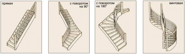 Виды деревянных лестниц