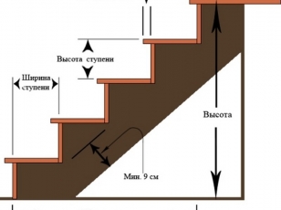 Параметры деревянной лестницы