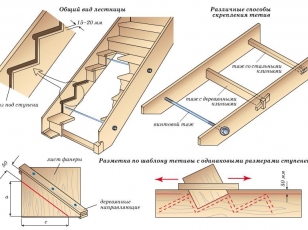Схема - способы крепления тетивы деревянной лестницы