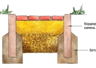 Установка бордюра для тротуарной плитки - схема