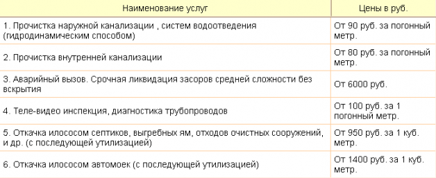 Стоимость услуг ассенизатора по откачке канализации в частном доме