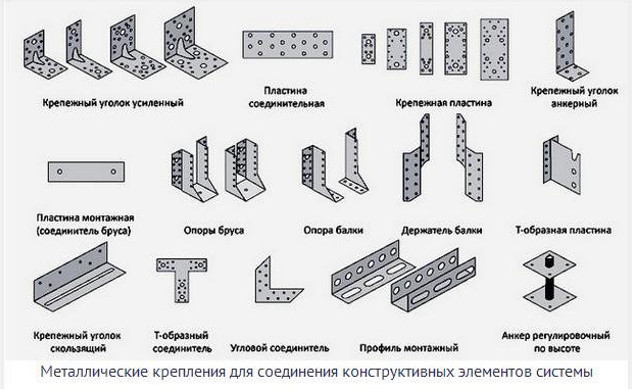 Крепежные элементы для устройства вальмовой крыши