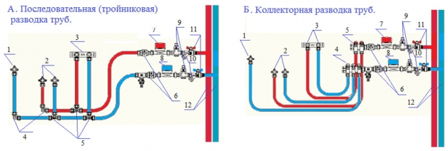 Схемы разводки водоснабжения частного дома