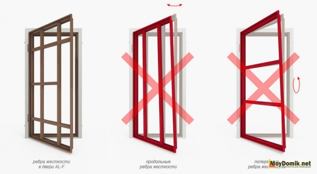 Схема расположения ребер жесткости металлической двери