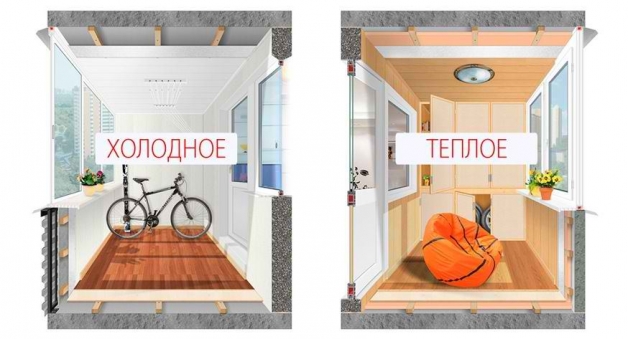 Схема холодного и теплого остекления балкона/лоджии